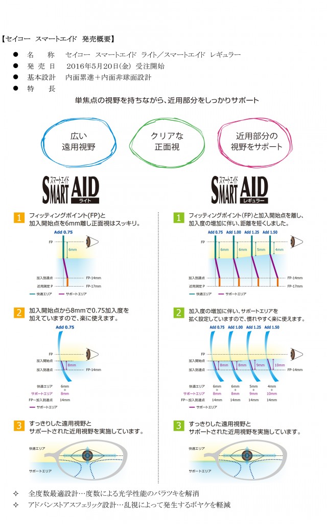 Microsoft Word - 客先案内文 _smartAID.doc