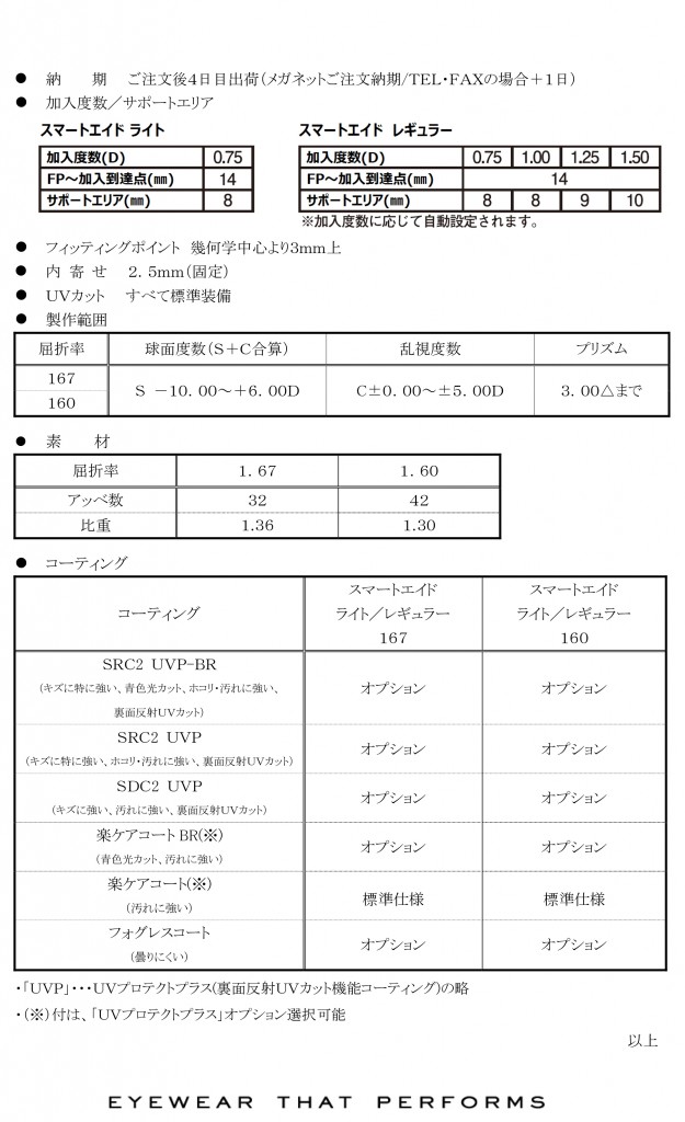 Microsoft Word - 客先案内文 _smartAID.doc